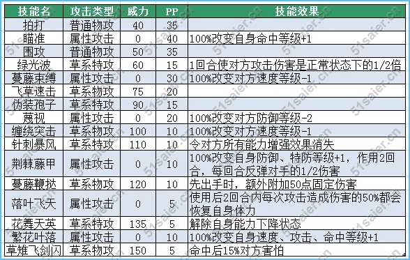 賽爾號卡普瑞技能表