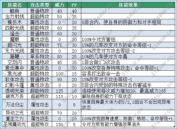 賽爾號亞梅迪絲技能表