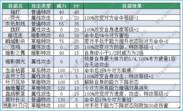  賽爾號弗希斯技能表