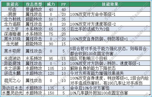  賽爾號納斯琪技能表