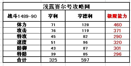 賽爾號亨利-亨德利種族值