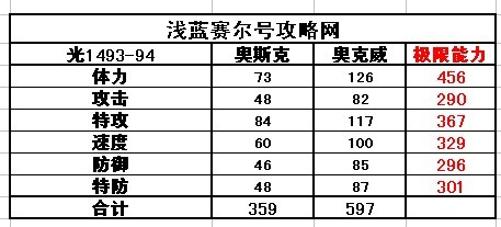 賽爾號奧斯克-奧克威種族值
