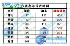 萬(wàn)金油魔龍加布全面分析