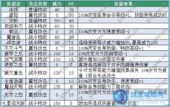 賽爾號銀角大魔王值得買嗎？