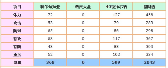 賽爾號拜亞-拜爾納種族值
