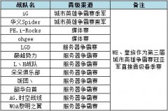迎職業聯賽 全服雙倍經驗金幣