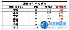 賽爾號羅根-賽爾號羅格爾進化圖