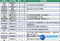 賽爾號(hào)格利爾斯解析