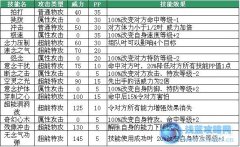 賽爾號跳跳技能表-賽爾號跳跳種族值