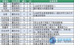 賽爾號賽瑞在哪怎么抓 賽爾號賽普瑞技能表種族值