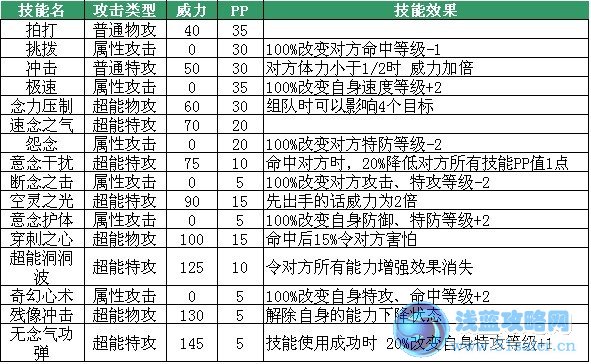 賽爾號(hào)跳跳