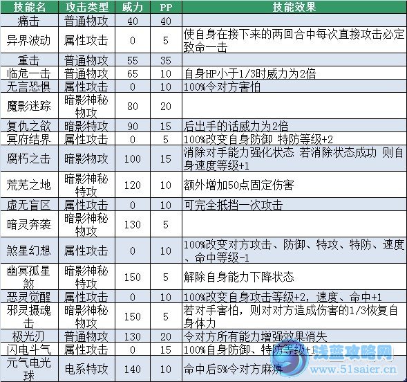 賽爾號惡靈獸