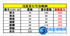 賽爾號蓬格/豬八戒在哪怎么抓 賽爾號賽蓬格/豬八戒技能表種族值