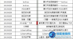 淺藍網20130228期精靈解析獎勵發放