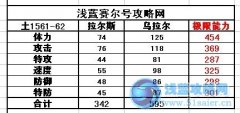 賽爾號烏拉爾種族值 賽爾號烏拉爾技能表