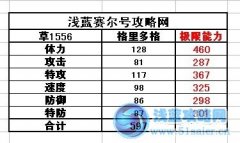 賽爾號格里多格種族值 賽爾號格里多格技能表