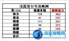 全球首發：烏拉爾 巴爾諾斯 穆恩斯 格里多格種族值已經更新發布