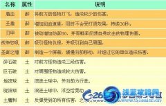 造夢(mèng)西游3八戒配招 造夢(mèng)西游3八戒最佳配招解析