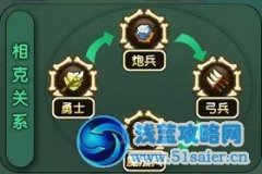 部落守衛戰兵種相克表