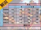 Plu小于 好運姐第一視角教學