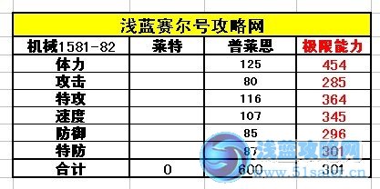 賽爾號萊特種族值