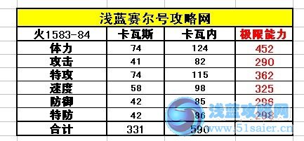 賽爾號卡瓦內種族值