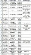 騰訊重拳出擊 大批演員被封號