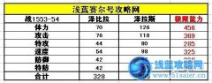 賽爾號澤拉斯技能表 賽爾號澤拉斯種族值解析