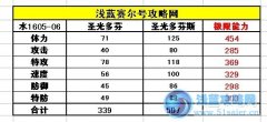 賽爾號多芬斯技能表 賽爾號多芬斯種族值解析