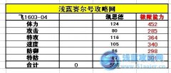 賽爾號凱恩德技能表 賽爾號凱恩德種族值解析