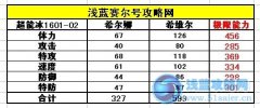 賽爾號希維爾技能表 賽爾號希維爾種族值解析