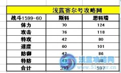 賽爾號斯科瑞技能表 賽爾號斯科瑞種族值解析