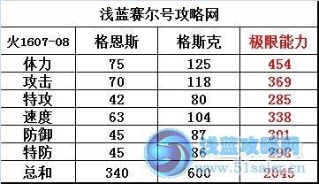 賽爾號格斯克種族值