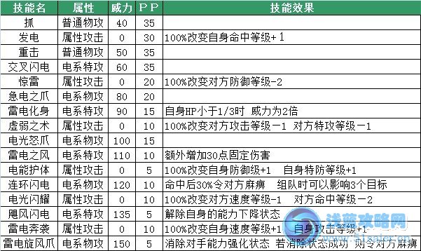 賽爾號格斯克技能表