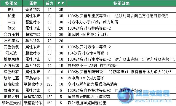 賽爾號米瑞拉技能表