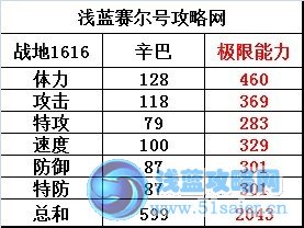 賽爾號辛巴