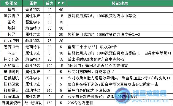賽爾號辛巴