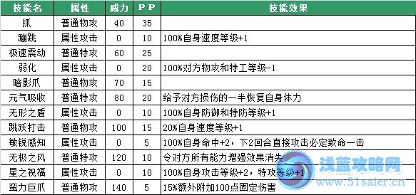 賽爾號拉布爾