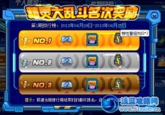 精靈大亂斗前三名獎勵獎品