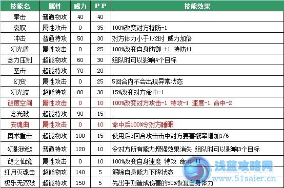 賽爾號繆斯
