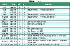 賽爾號博迪姆技能表 賽爾號博迪姆種族值解析