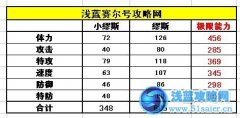 賽爾號繆斯怎么打 賽爾號繆斯怎么過