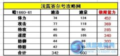 賽爾號迪蒙技能表 賽爾號迪蒙種族值解析