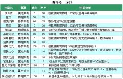 賽爾號勇氣號技能表 賽爾號勇氣號種族值解析