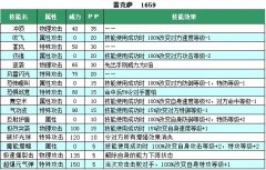 賽爾號雷克薩技能表 賽爾號雷克薩種族值解析