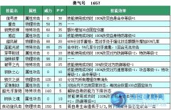 賽爾的盡頭？火車狗？