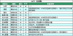 賽爾號托普斯技能表 賽爾號托普斯種族值解析
