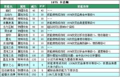 賽爾號卡吉頓技能表 賽爾號卡吉頓種族值解析