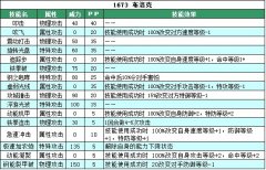賽爾號布洛克技能表 賽爾號布洛克種族值解析