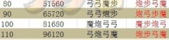 qq部落守衛戰四大野怪各等級布陣圖